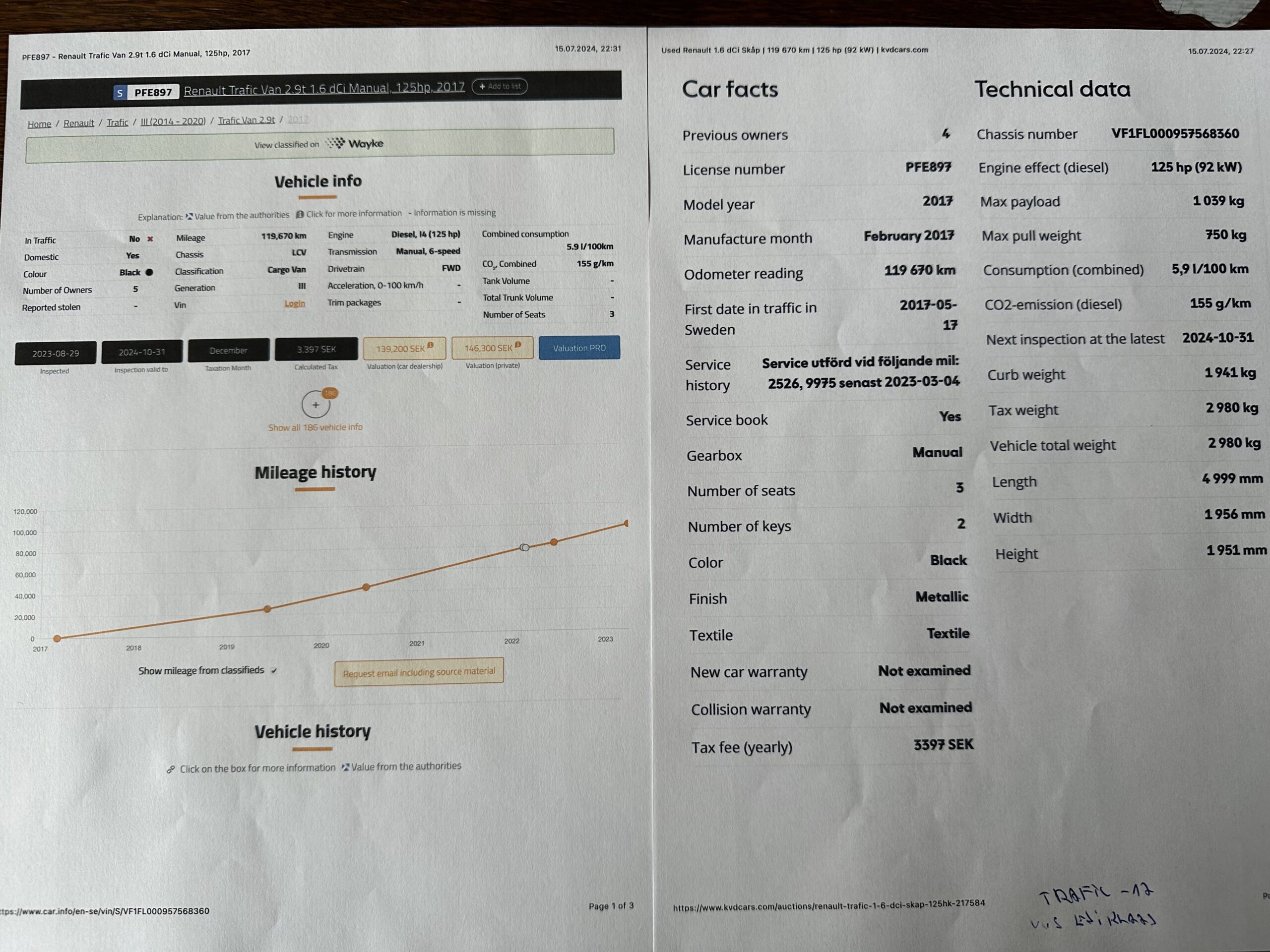 Renault Trafic L1H1 Energy