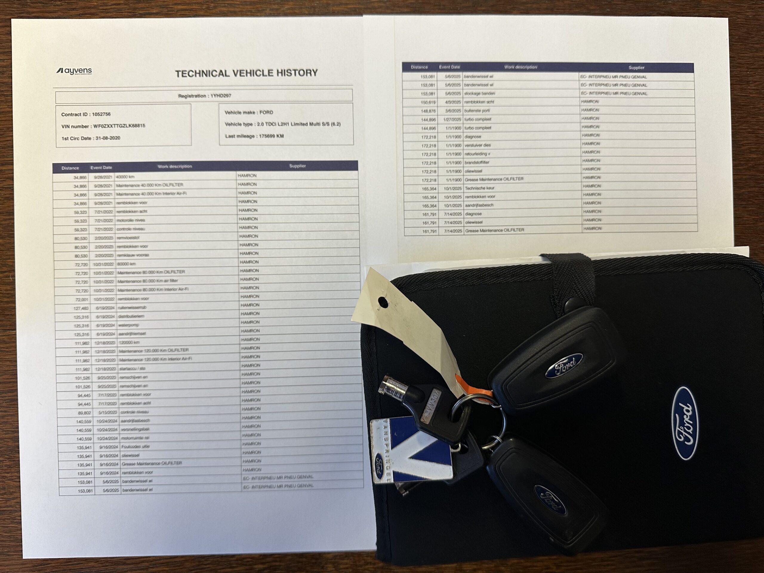 Ford Transit Custom L2H1 Titanium 5Ps N1 8.2020